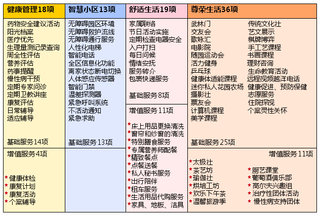 万科随园嘉树服务体系 QQ截图20150909151510